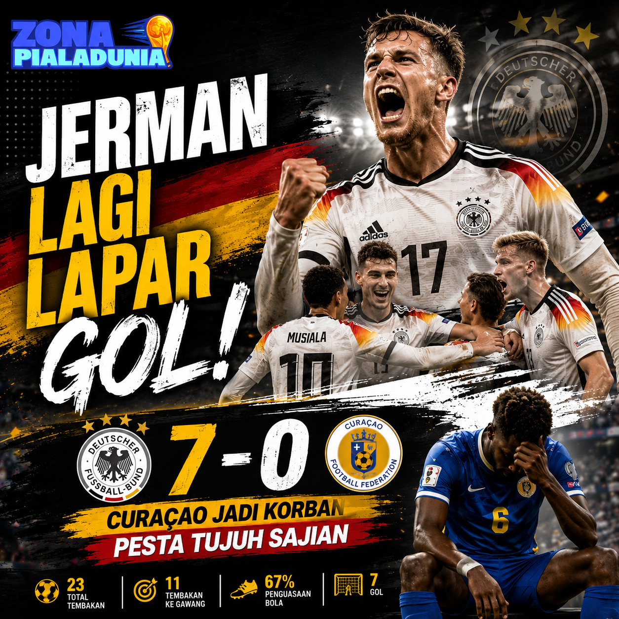 Berita Terkini