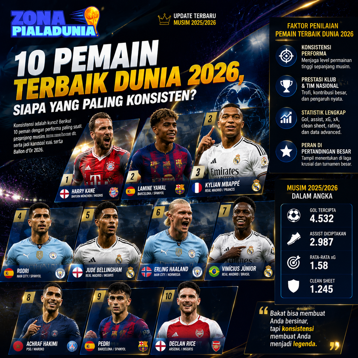 Pemain Terbaik