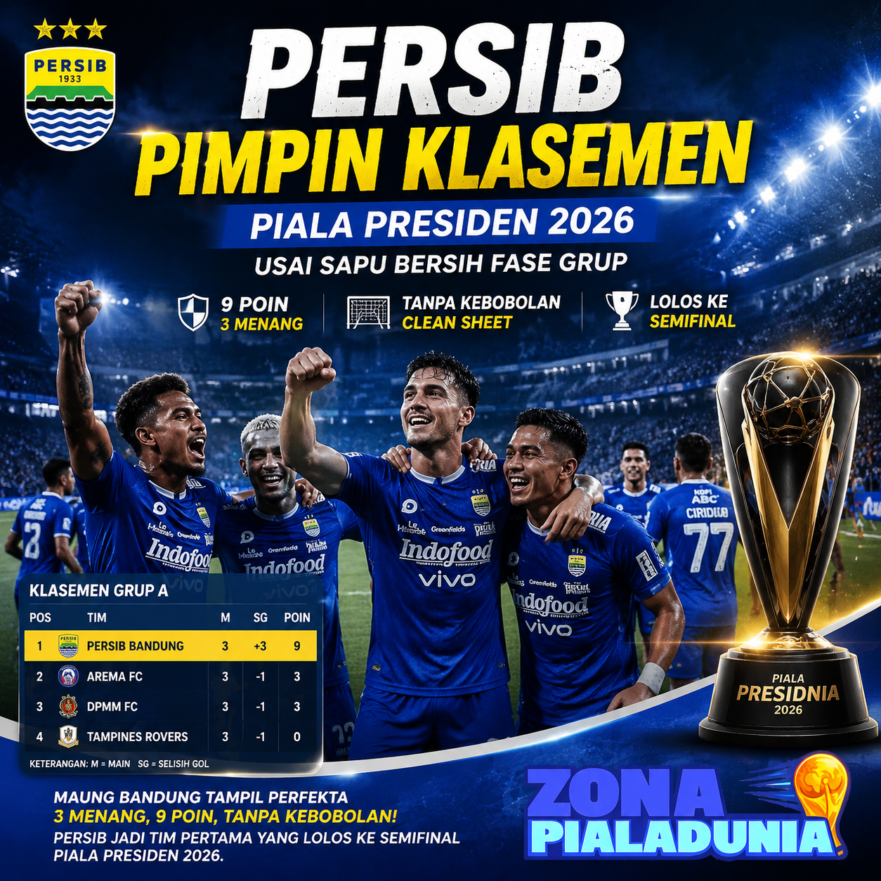 Berita Terkini