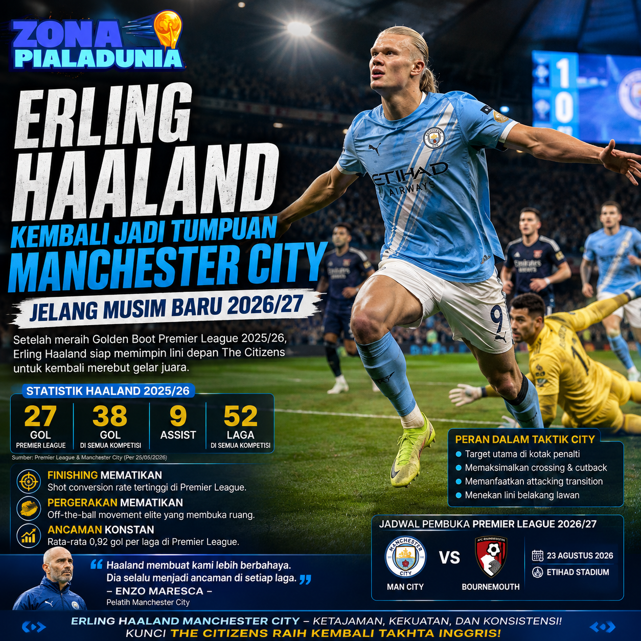Erling Haaland