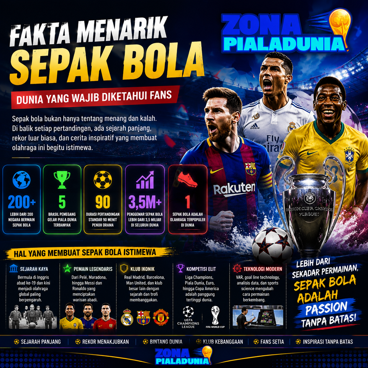 Fakta Menarik